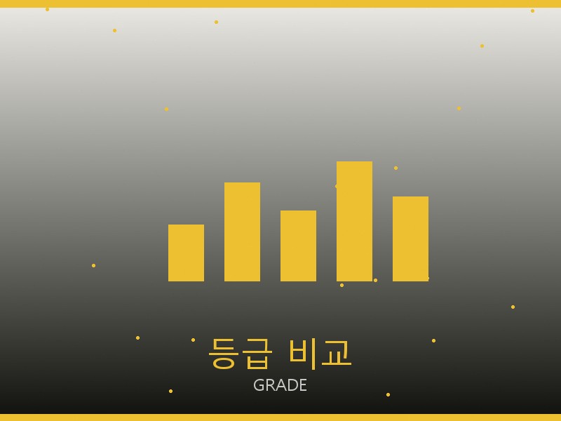 에륩스 아바 트리옹프 미디엄 레플리카 등급 기준 비교
